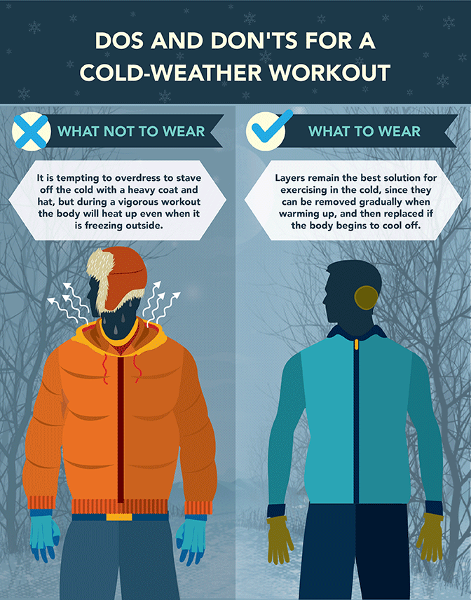 Winter Workout Clothes and Tips: Athletes Advise on Cold-Weather Training